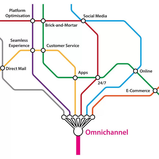 Top 3 trendy w omnichannel